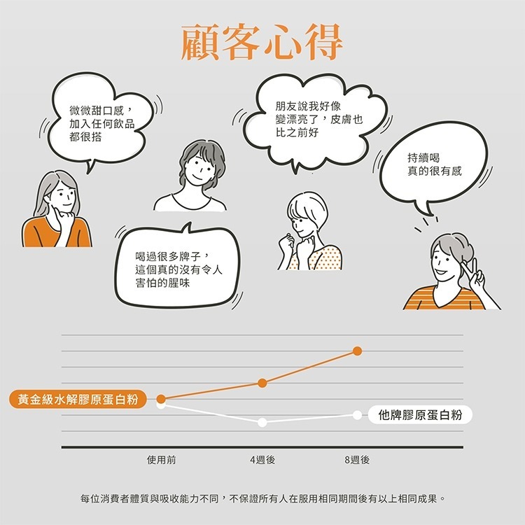 原廠 聖伯納德Sanct Bernhard 黃金級水解膠原蛋白粉(525克/罐)膠原蛋白 水解膠原蛋白❤️ㄚ比小鼻❤️-細節圖3