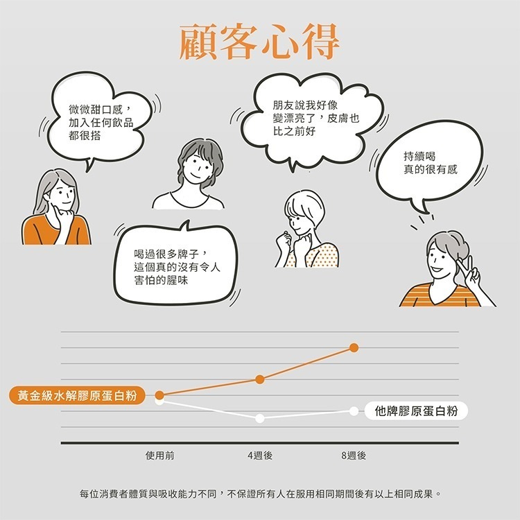 原廠 聖伯納德Sanct Bernhard 黃金級水解膠原蛋白粉(525克/罐)膠原蛋白 水解膠原蛋白❤️ㄚ比小鼻❤️-細節圖3