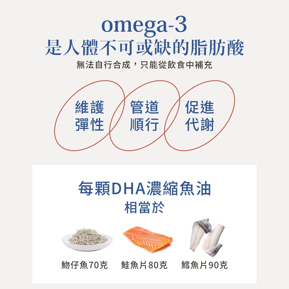 原廠 聖伯納德 Sanct Bernhard Omega-3魚油膠囊500mg(400粒/罐)不飽和脂肪❤️ㄚ比小鼻❤️-細節圖3