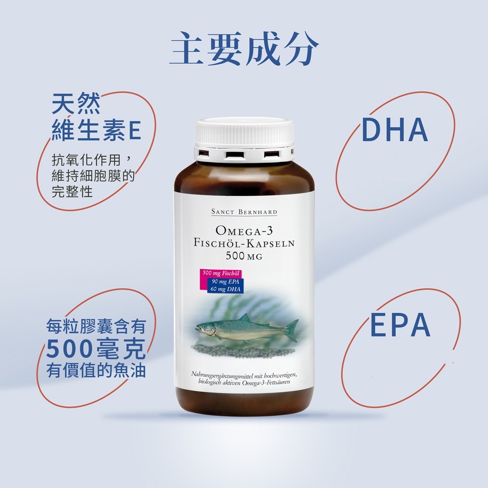 原廠 聖伯納德 Sanct Bernhard Omega-3魚油膠囊500mg(400粒/罐)不飽和脂肪❤️ㄚ比小鼻❤️-細節圖4
