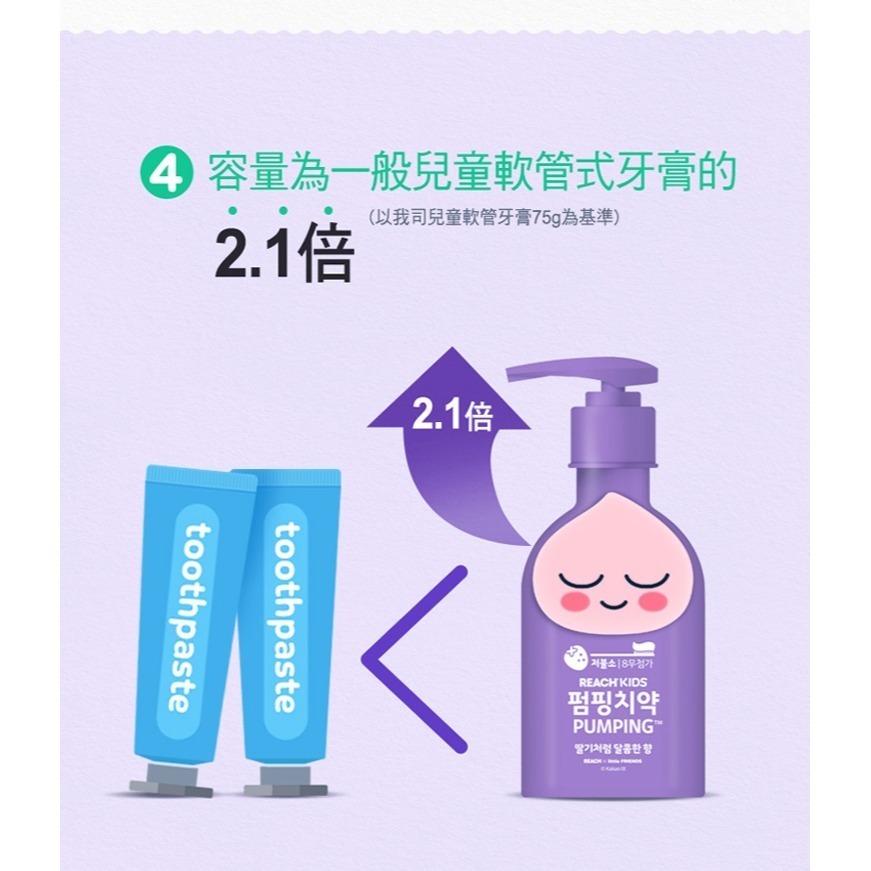 【REACH麗奇】按壓式兒童牙膏 KAKAO桃子-草莓香/KAKAO萊恩-葡萄香❤️ㄚ比小鼻❤️原廠授權公司貨(現貨)-細節圖3