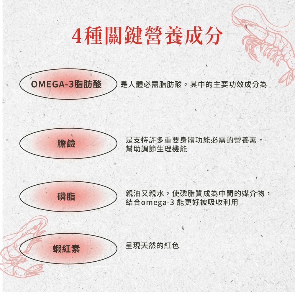聖伯納德 Sanct Bernhard 磷蝦油500毫克膠囊(90顆/瓶)循環順暢 DHA蝦紅素 晶亮❤️ㄚ比小鼻❤️-細節圖5