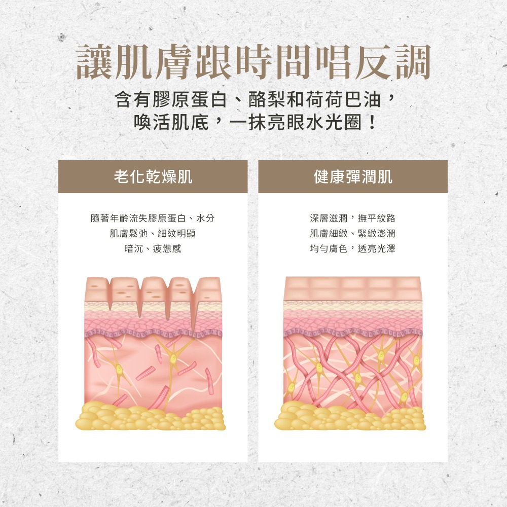 原廠 聖伯納德Sanct Bernhard全效亮眼緊緻眼霜15ml/罐 調理肌膚滋潤-原 德國百年草本❤️ㄚ比小鼻❤️-細節圖3