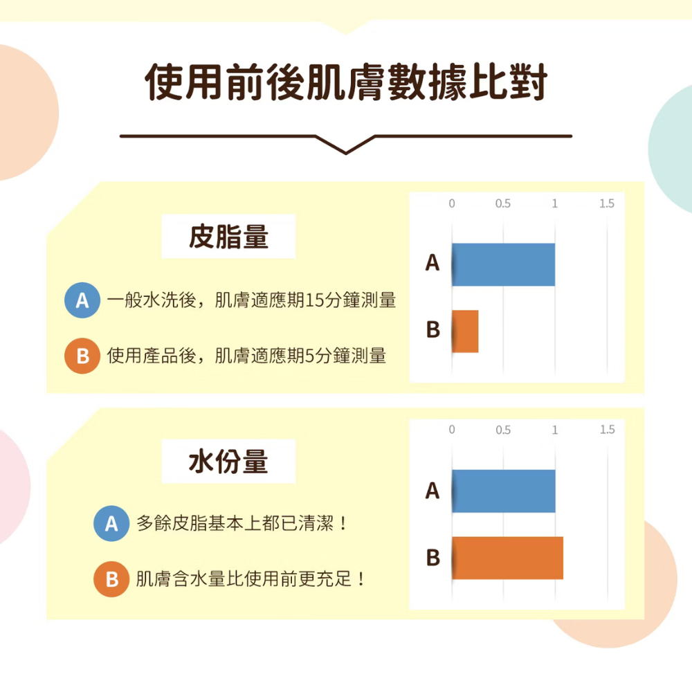 Meishoku明色 Keana Beaute毛孔清潔磨砂洗面乳❤️ㄚ比小鼻❤️(現貨)-細節圖8