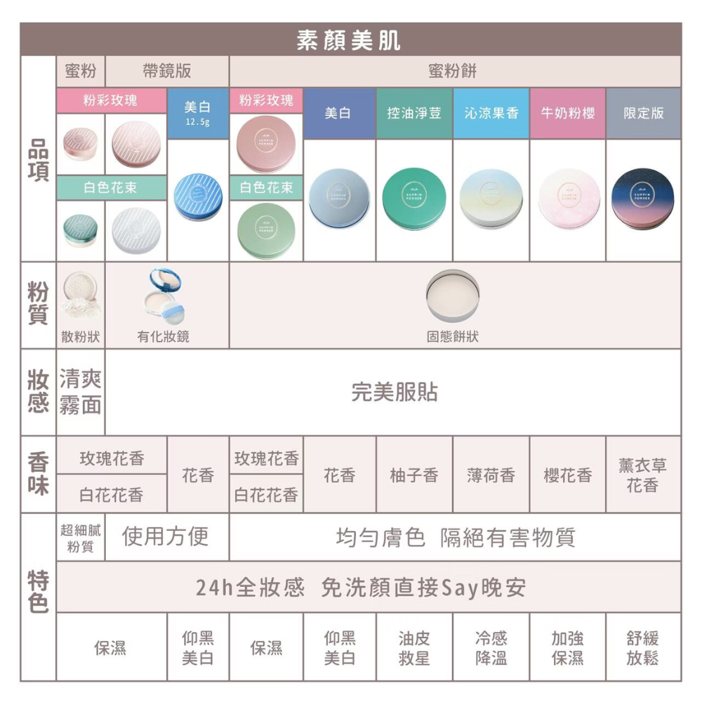 CLUB日本素顏美肌蜜粉餅 (26g/每盒)免卸妝素顏蜜粉 防曬 晚安蜜粉 美白 三麗鷗2026聯名款❤️ㄚ比小鼻❤️-細節圖7