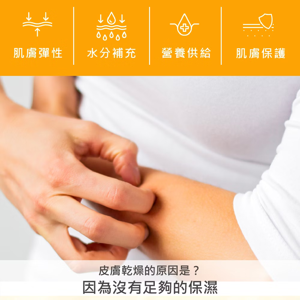 【Esfolio】Q10清爽潔淨沐浴露500ml/清爽保濕身體乳液500ml/修護護手霜100g❤️ㄚ比小鼻❤️-細節圖2