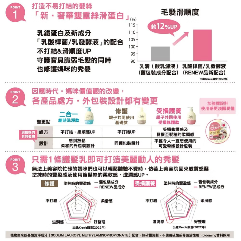 Kracie ma&me Latte親子沐浴泡泡 沐浴泡泡露/二合一潤絲洗髮精 補充包 ❤️ㄚ比小鼻❤️-細節圖2