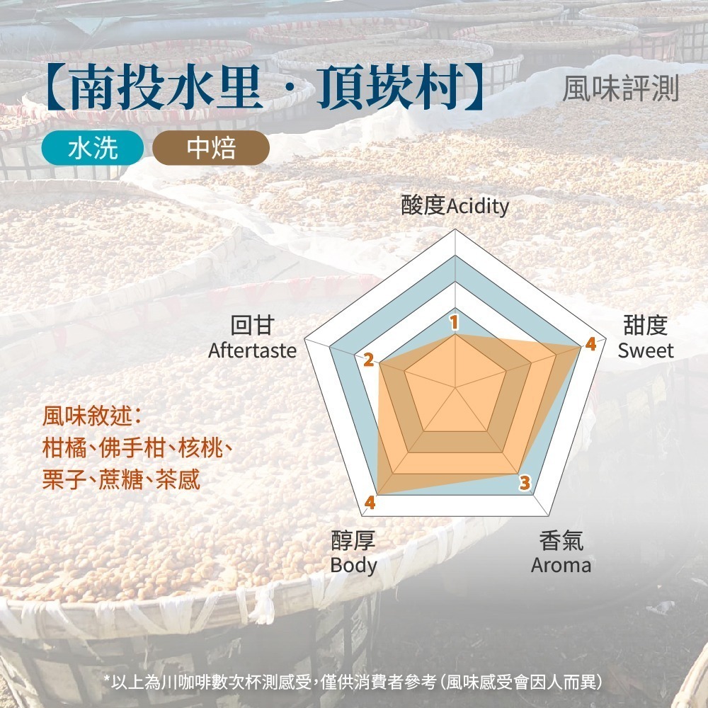 【川咖啡】台灣小農鑽石型濾掛咖啡 南投水里水洗(10g*10包)-細節圖2