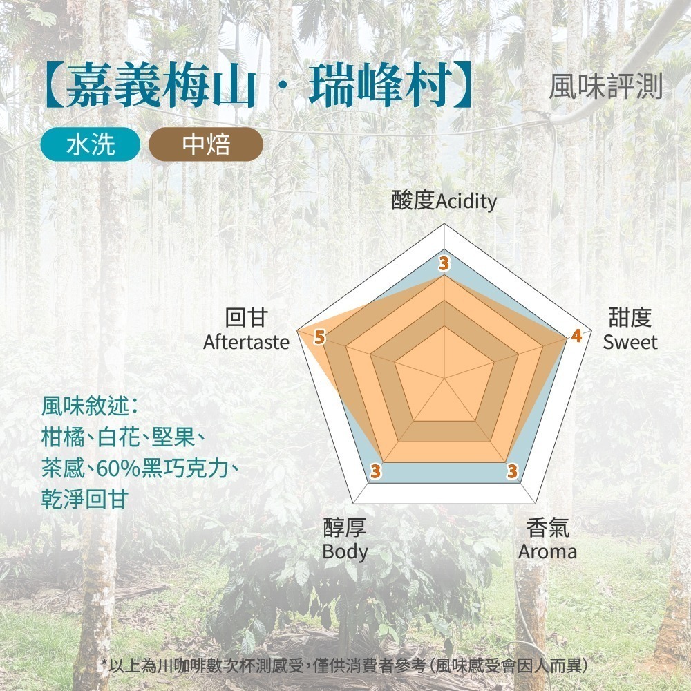 【川咖啡】台灣小農咖啡豆 嘉義瑞峰村水洗(半磅227克)-細節圖2