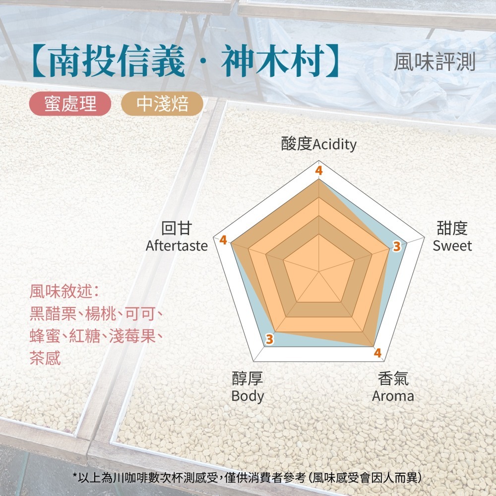 【川咖啡】台灣小農咖啡豆 南投神木村 蜜處理(半磅227克)-細節圖2