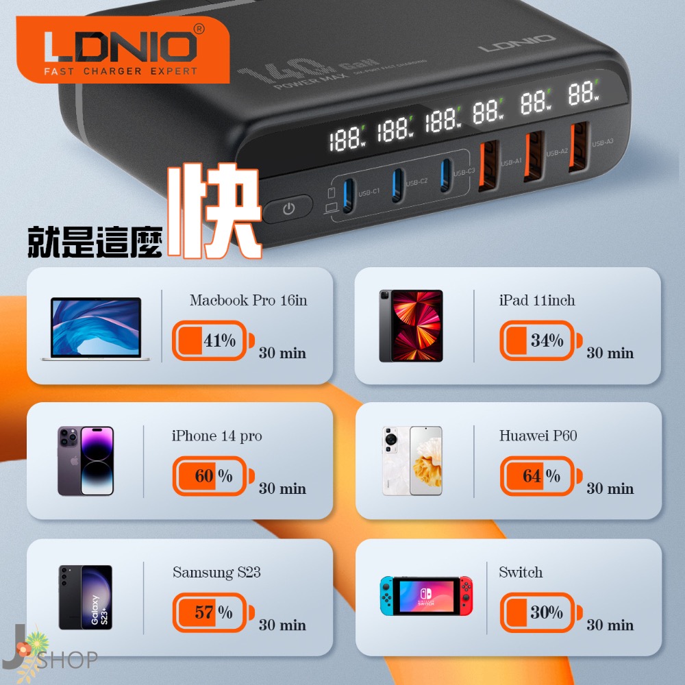 LDNIO 國際大廠 力德諾 GaN 氮化鎵 快充 140W PD快充 充電器 TYPE C 豆腐頭 快充頭-細節圖4
