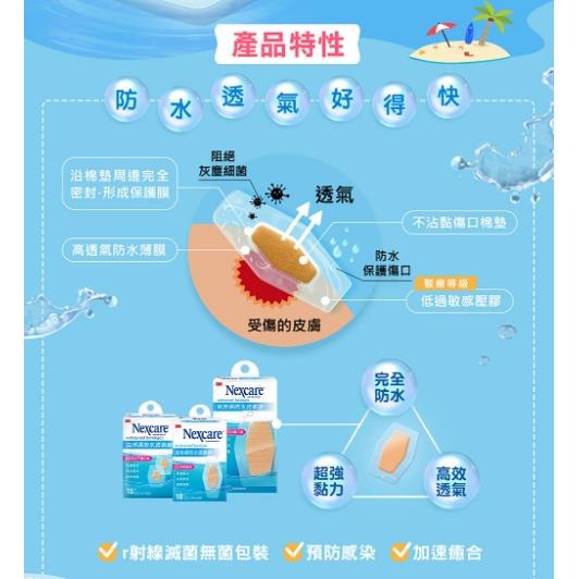 官方正貨 實體店面經營 3M克淋濕防水透氣繃 威尼斯急救繃 傷口護理 防水繃 OK繃 | 熊野藥局-細節圖4