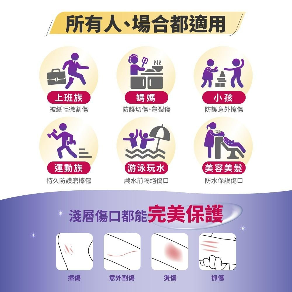 飛宜得 噴霧OK繃 液體OK蹦 30ml 無痛 防水透氣 30秒瞬間防護 美納里尼 | 熊野藥局-細節圖4