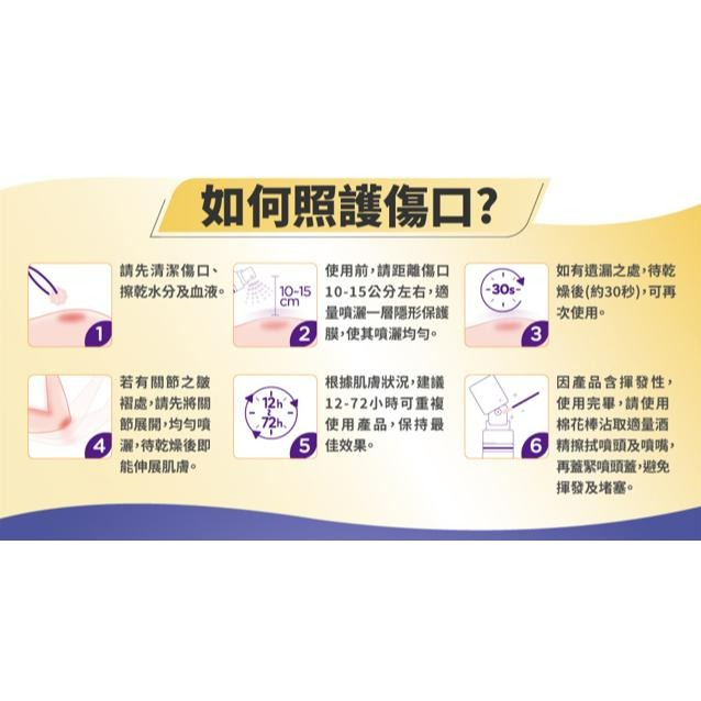 飛宜得 噴霧OK繃 液體OK蹦 30ml 無痛 防水透氣 30秒瞬間防護 美納里尼 | 熊野藥局-細節圖5