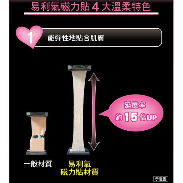 官方正貨 實體店面經營 易利氣 磁力貼 800/1300/MAX2000 | 熊野藥局-細節圖2