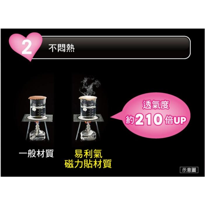官方正貨 實體店面經營 易利氣 磁力貼 800/1300/MAX2000 | 熊野藥局-細節圖3