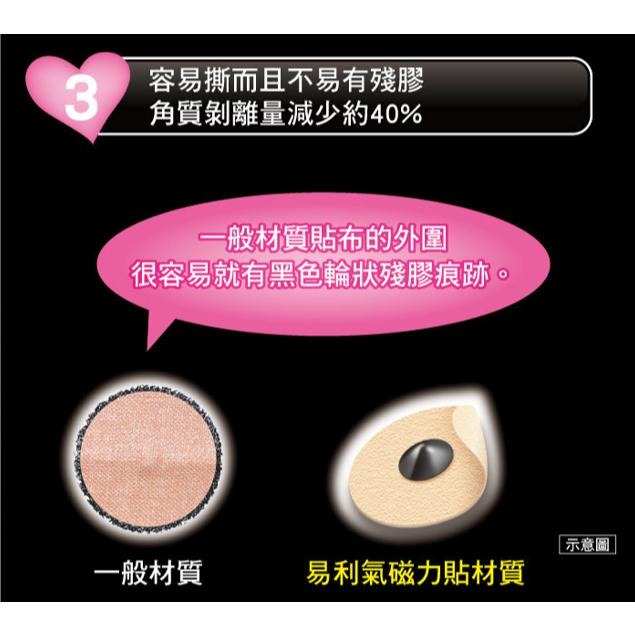 官方正貨 實體店面經營 易利氣 磁力貼 800/1300/MAX2000 | 熊野藥局-細節圖4