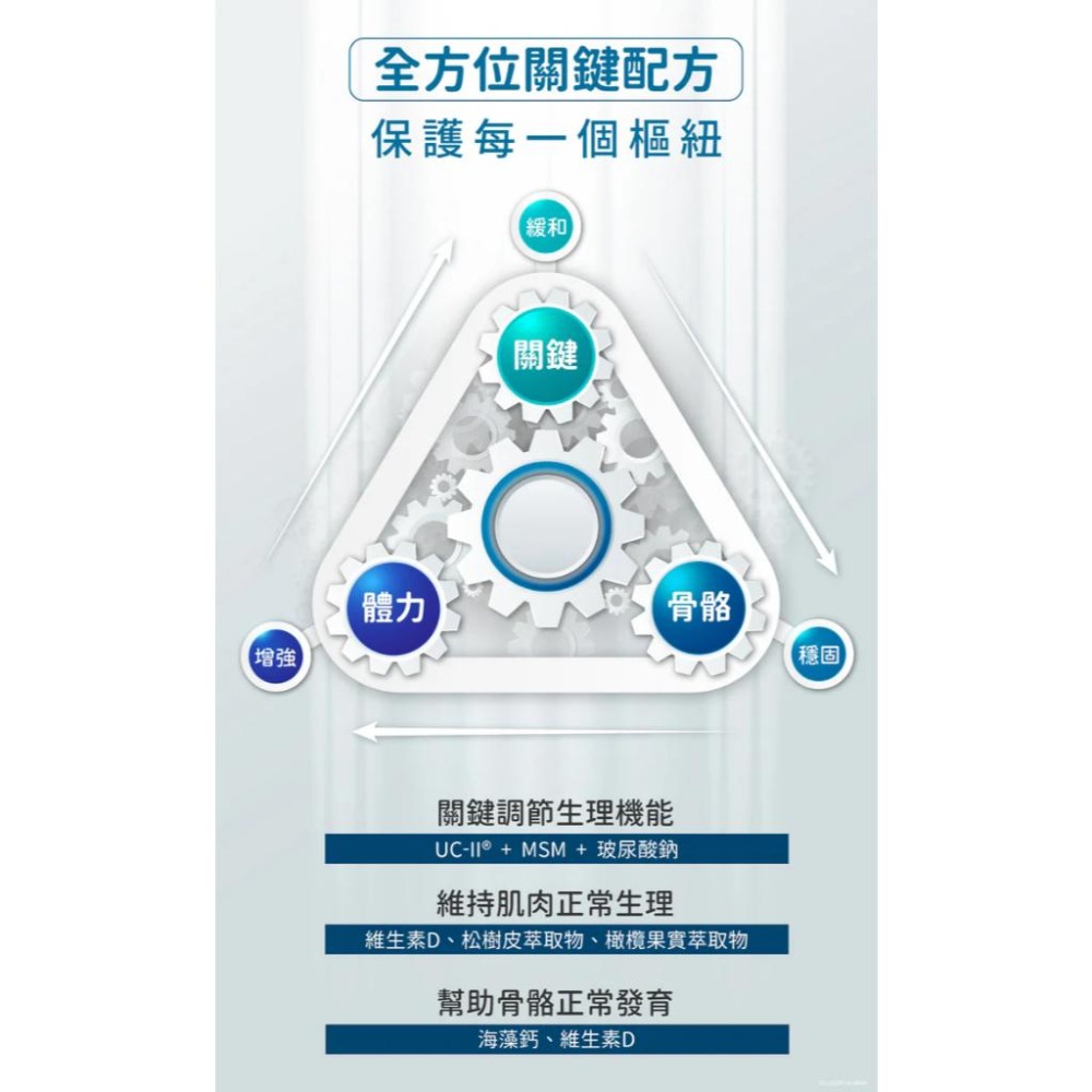 科立健 固好捷 專利CU-II 鈣 提升行動力 30顆 | 熊野藥局-細節圖4