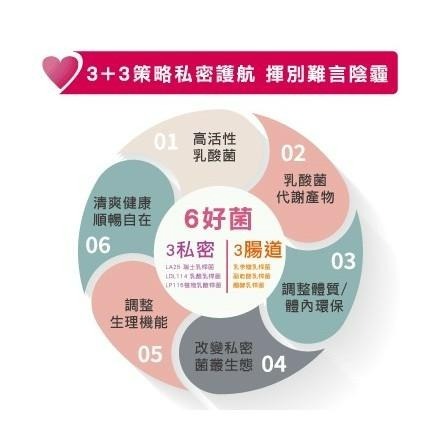 杏輝 蔓越莓益生菌  50包（效近） | 熊野藥局-細節圖4