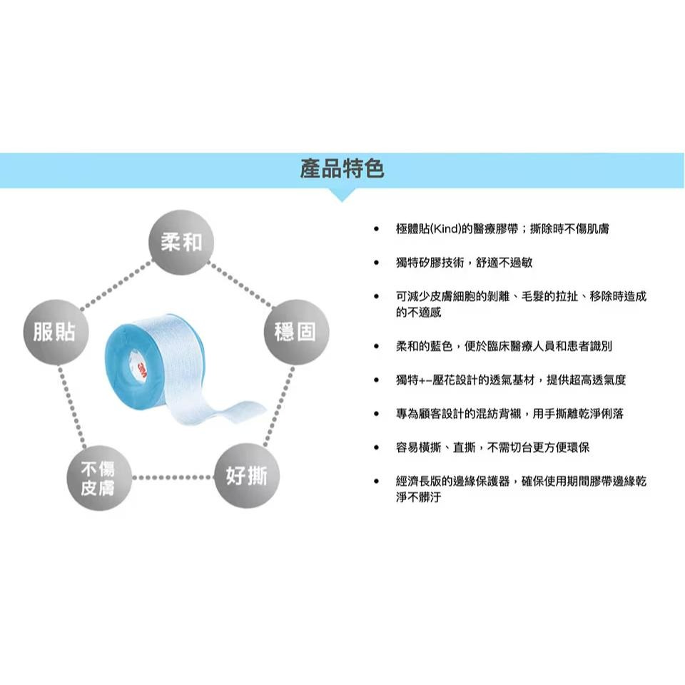 3M 溫和剝離矽膠帶 敏感脆弱肌膚專用 1吋X5公尺1捲/盒 | 熊野藥局-細節圖3