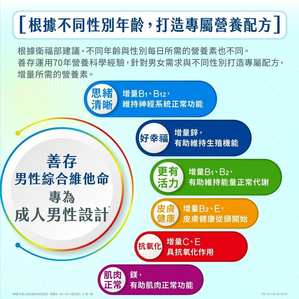 善存 男性綜合維他命 女性綜合維他命 120錠 | 熊野藥局-細節圖2