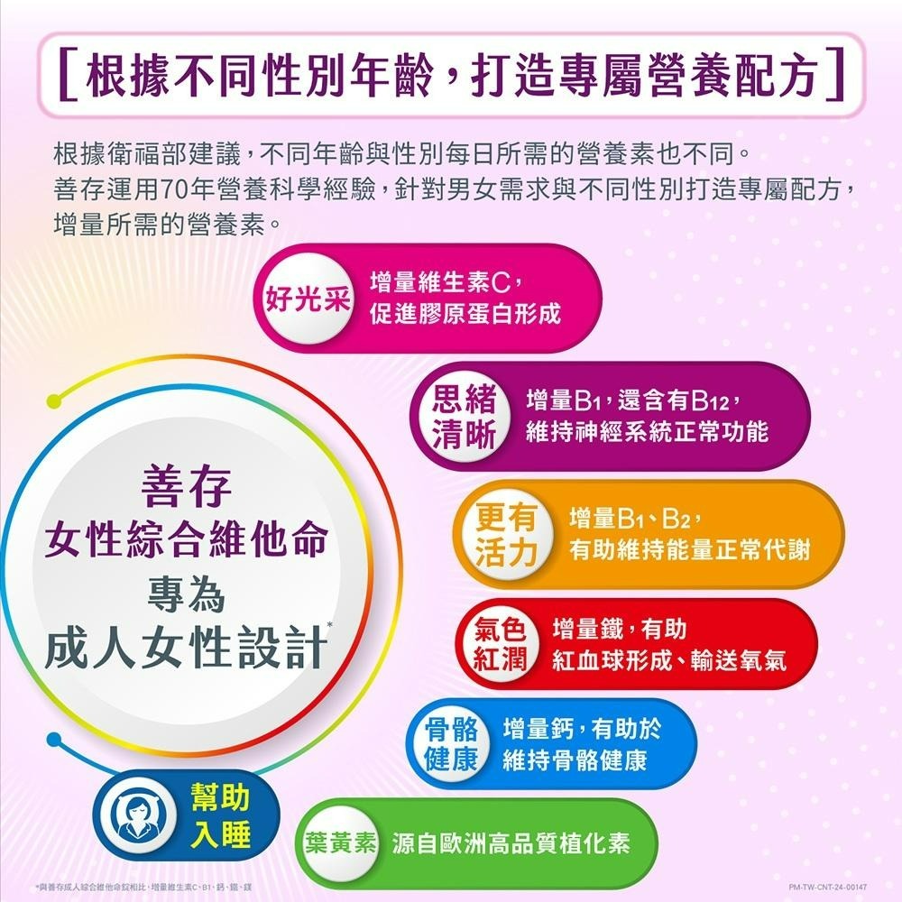 善存 男性綜合維他命 女性綜合維他命 120錠 | 熊野藥局-細節圖3