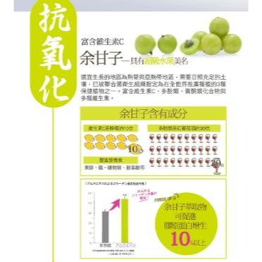 IKOR 醫珂 和漢御光皙C錠 20包/盒 含β葡聚醣+維生素C | 熊野藥局-細節圖6