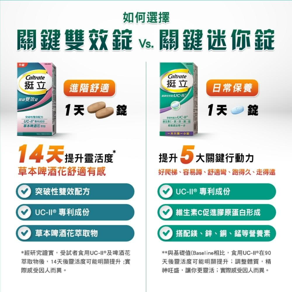 挺立 關鍵雙效錠42錠  | 熊野藥局-細節圖6