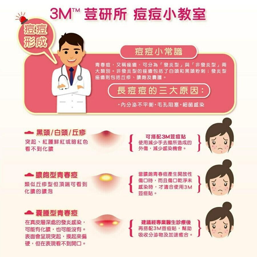3M Nexcare 痘痘貼 隱形貼 綜合36入 茶樹綜合 28入 | 熊野藥局-細節圖5