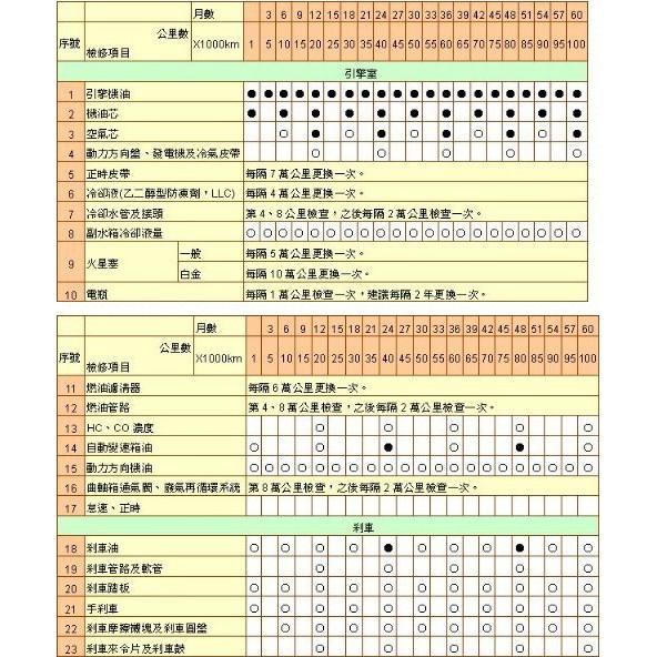 制動新世界 起亞 KIA CARNIVAL 2.9 卡旺 時規皮帶 正時皮帶 另有 水泵浦 惰輪 油封 大保養-細節圖3