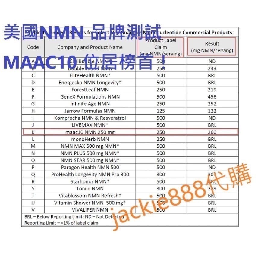 有貨 限時優惠 台灣唯一官方旗艦店【120顆大瓶裝】美國原裝凍0 第一名MAAC10 NMN升級版1000mg＊120顆-細節圖4