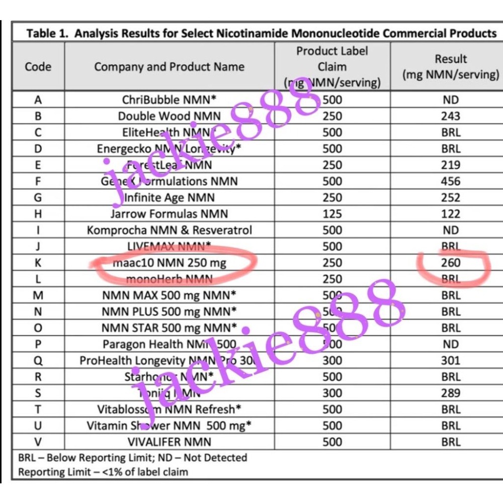 台灣官方旗艦店【單瓶777】美國原裝凍0 第一品牌MAAC10 NMN 125mg*30顆 年輕膚質 一覺好眠#全-細節圖4