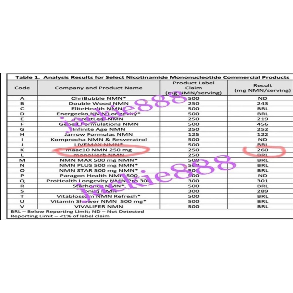有貨 台灣官方旗艦店【高濃度 單瓶749】美國原裝凍0 MAAC10 白藜蘆醇 最高純度99.9％-細節圖5