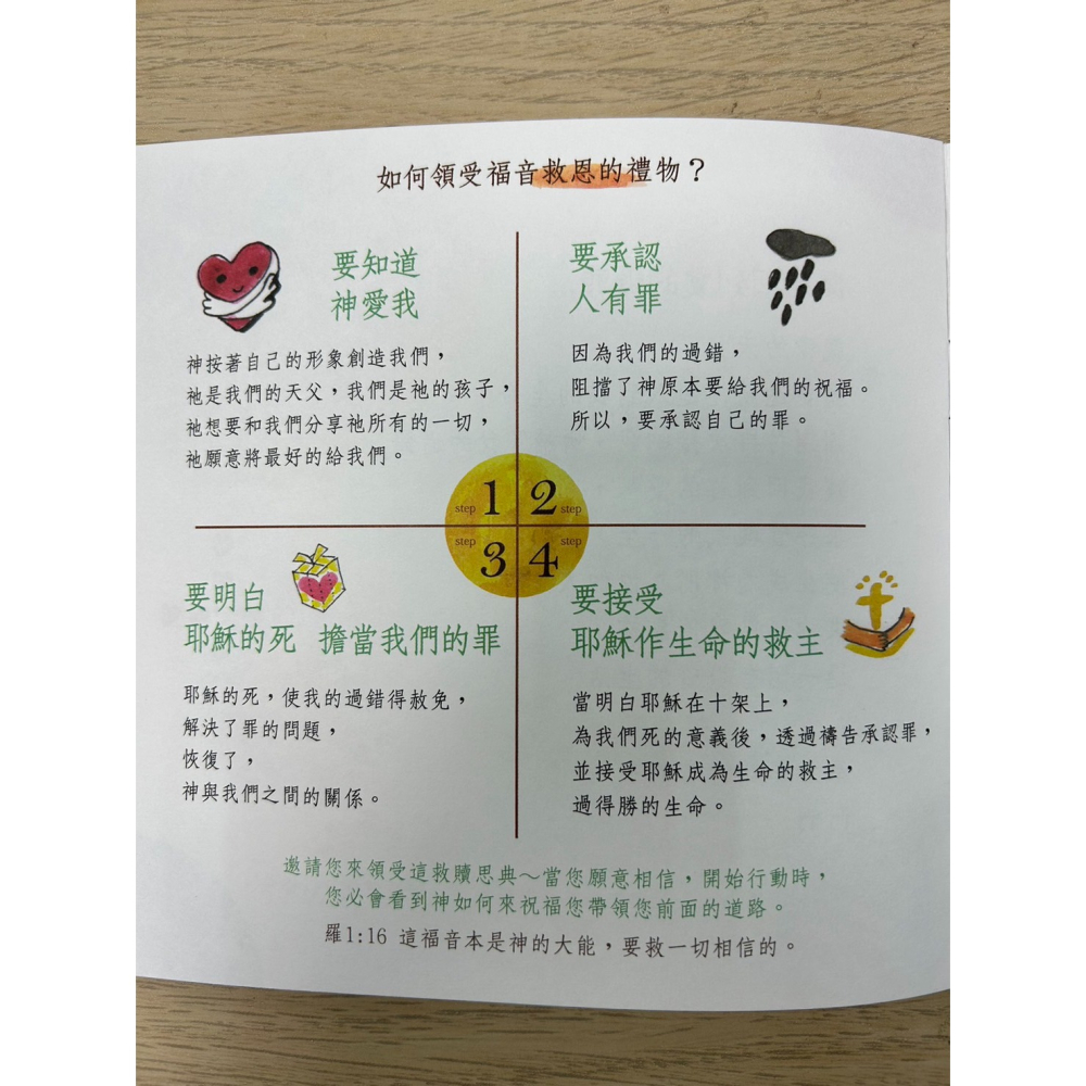 森日禮Sunngift 神好愛我們 福音小書-細節圖5