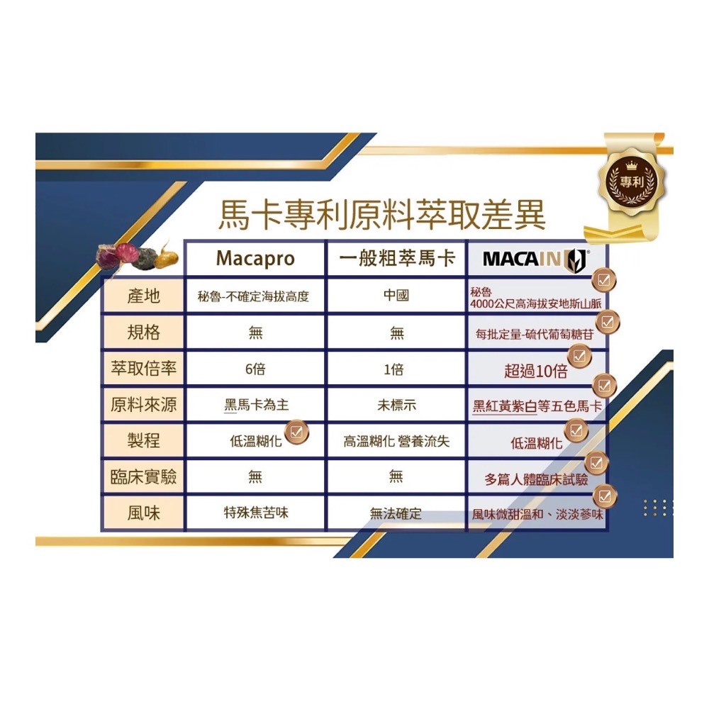 牛樟馬卡戰力飲 50ml*20入-細節圖5