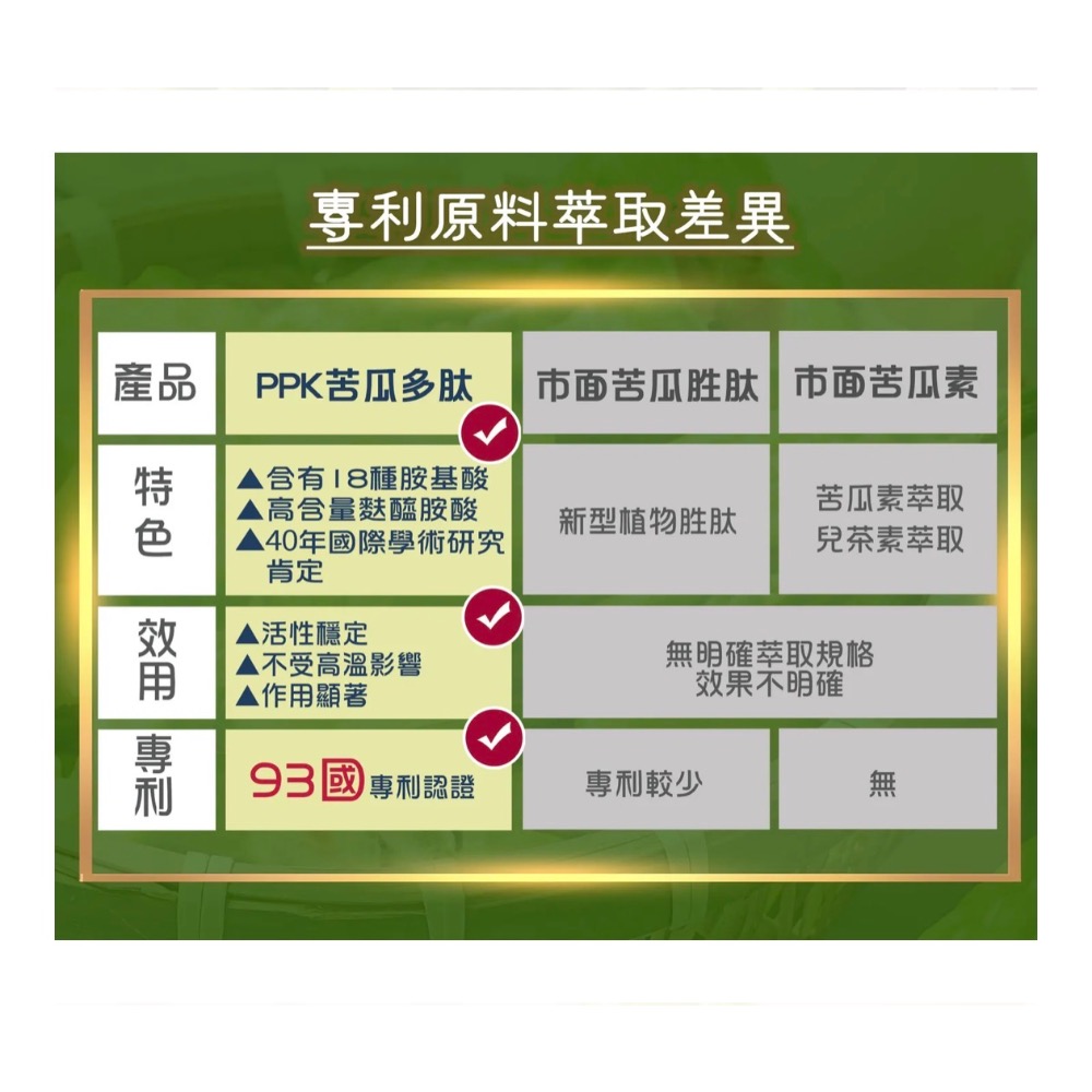 牛樟苦瓜多肽膠囊/40粒/盒-細節圖3