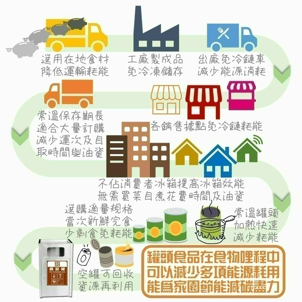 【鮮廚古傳魯肉六入禮盒】260gx6罐 松阪豬肉 養生紅麴 即食 滷肉 常溫保存 節能減碳 防災儲糧 露營 現貨 欣欣-細節圖7