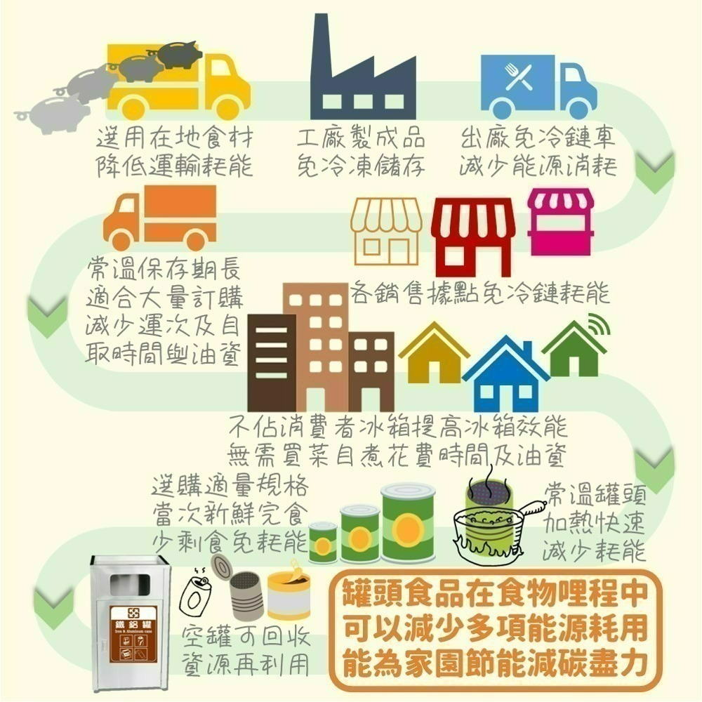 【洪祖師肉燥禮盒】260gx2罐 洪祖師 擔仔麵 肉燥 禮盒 伴手禮 節能減碳 防災防颱 儲糧 露營 團購 現貨 度小月-細節圖9