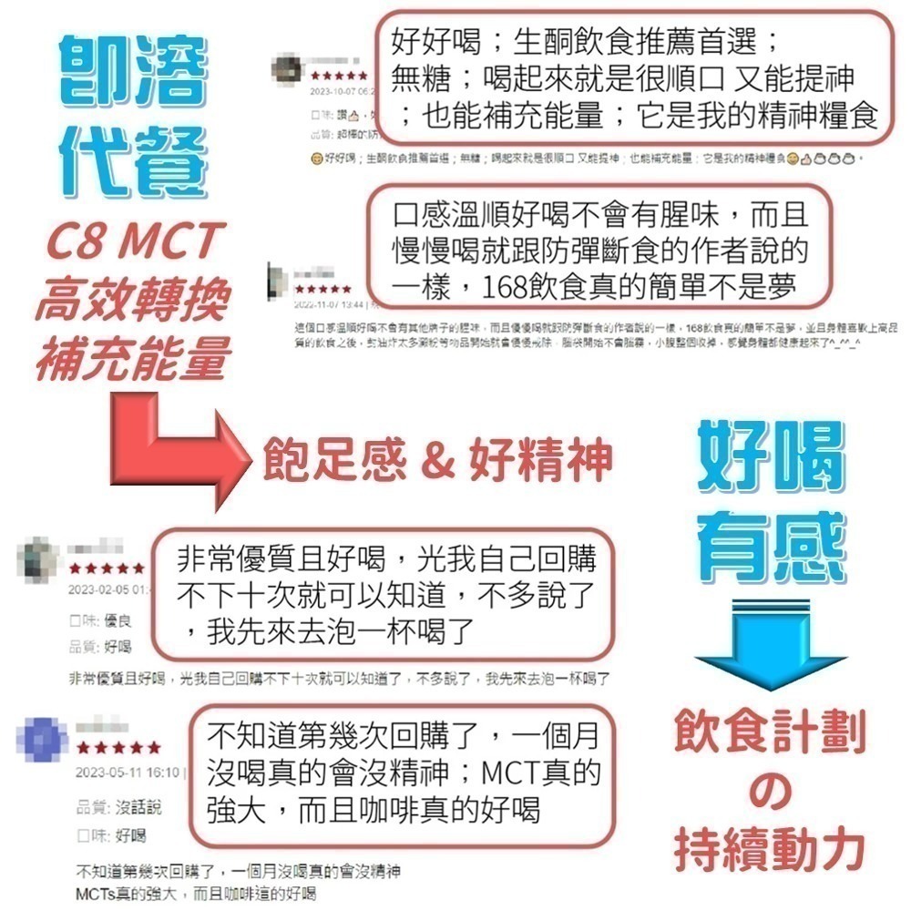 【C8防彈咖啡】20gx7包 超有感 C8 MCT 草飼奶油 即溶 代餐 高油脂 低碳水 限醣完美比例 現貨 食在加分-細節圖4