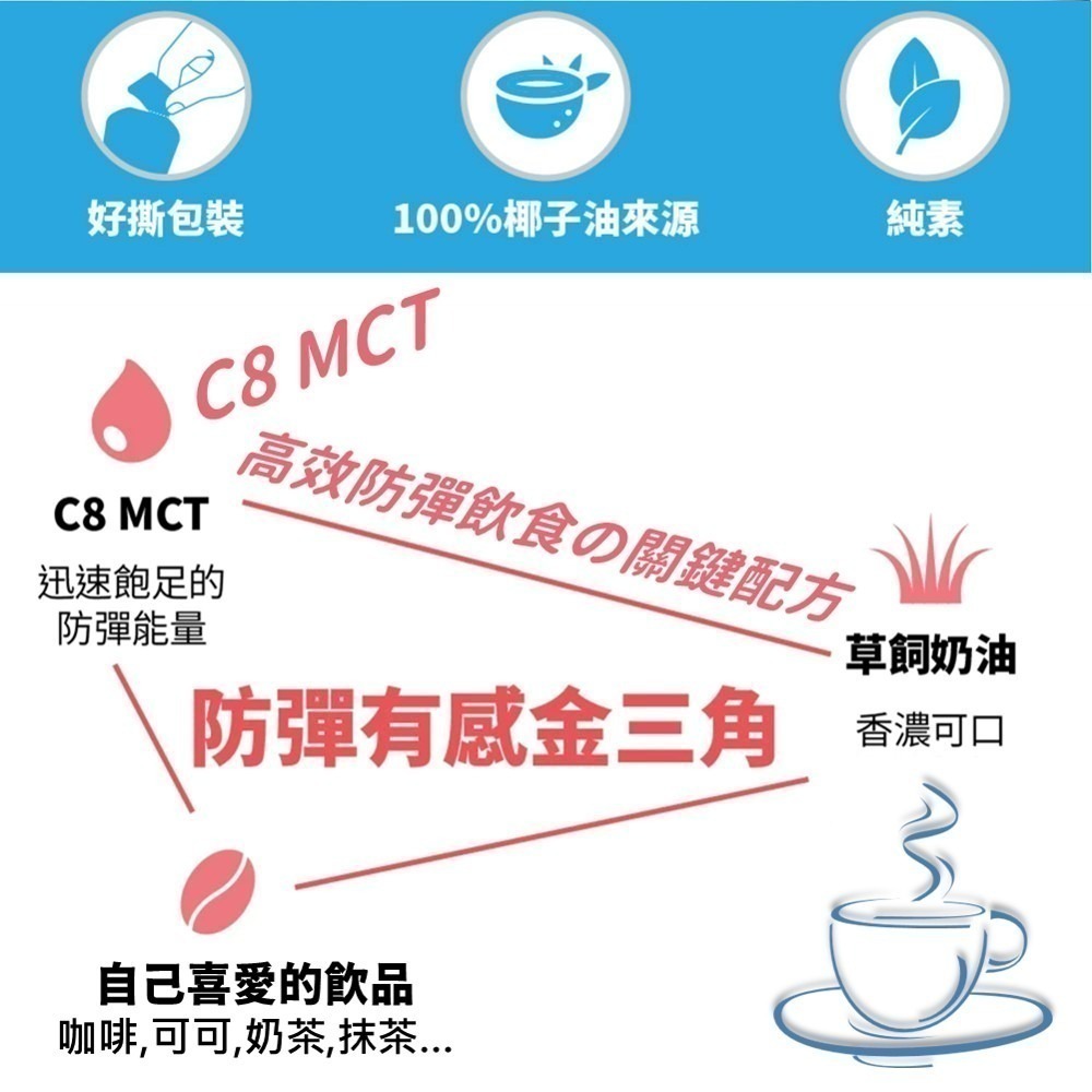 【C8 MCT好撕隨身包】10mlx15包 純 C8 中鏈三酸甘油酯 高效轉換能量 椰子油低溫分餾 純素 現貨 食在加分-細節圖6