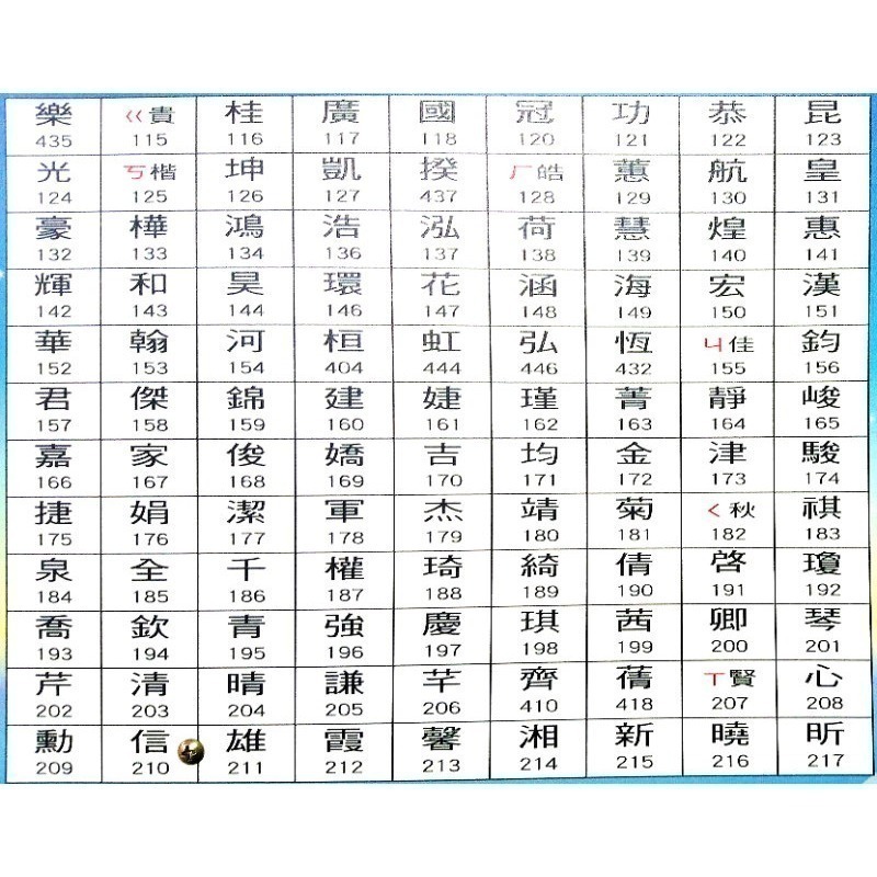 百家名 鑰匙圈｜台灣 星砂 彩砂 墾丁 貝殼 吊飾 紀念品 送禮-細節圖8