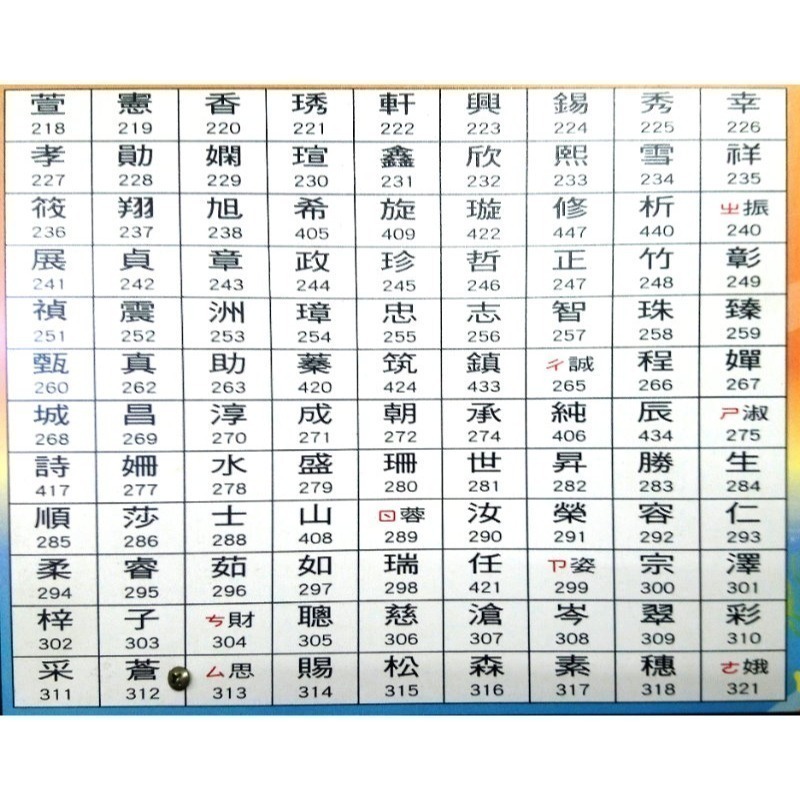 百家名 鑰匙圈｜台灣 星砂 彩砂 墾丁 貝殼 吊飾 紀念品 送禮-細節圖9