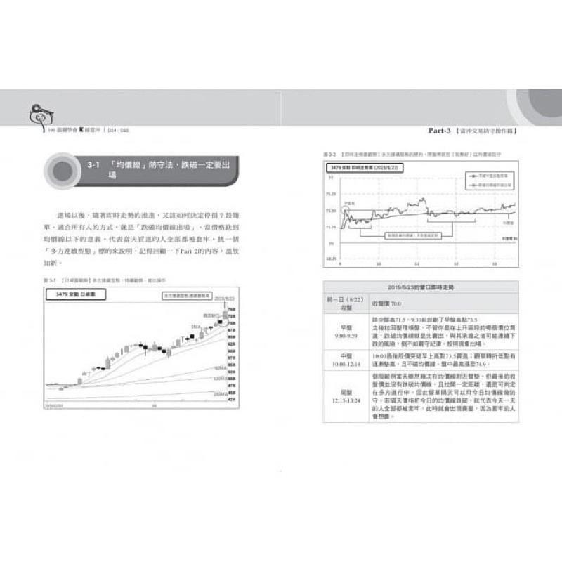 會長教你用 100張圖學會K線當沖：30萬本金「穩穩賺」的每日實戰交易-細節圖5