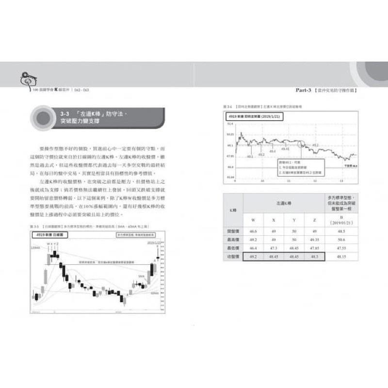 會長教你用 100張圖學會K線當沖：30萬本金「穩穩賺」的每日實戰交易-細節圖9