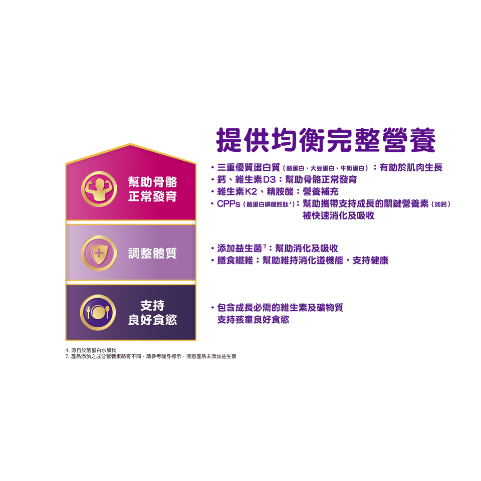 亞培 小安素 PEPTIGRO 均衡完整營養配方 【香草口味 / 牛奶口味】-細節圖5