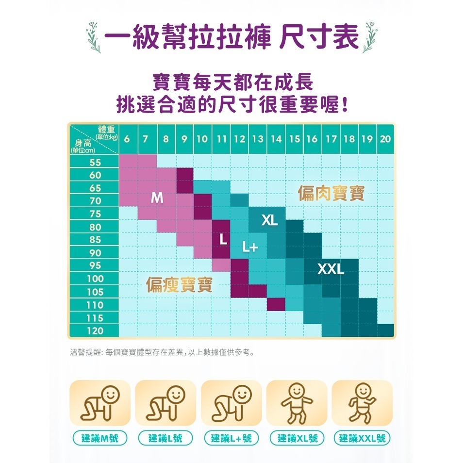 【寶貝親子店】 幫寶適 極上守護 一級棒 新版 散熱拉拉褲「箱購」 M/L/L+/XL 2024最新-細節圖2