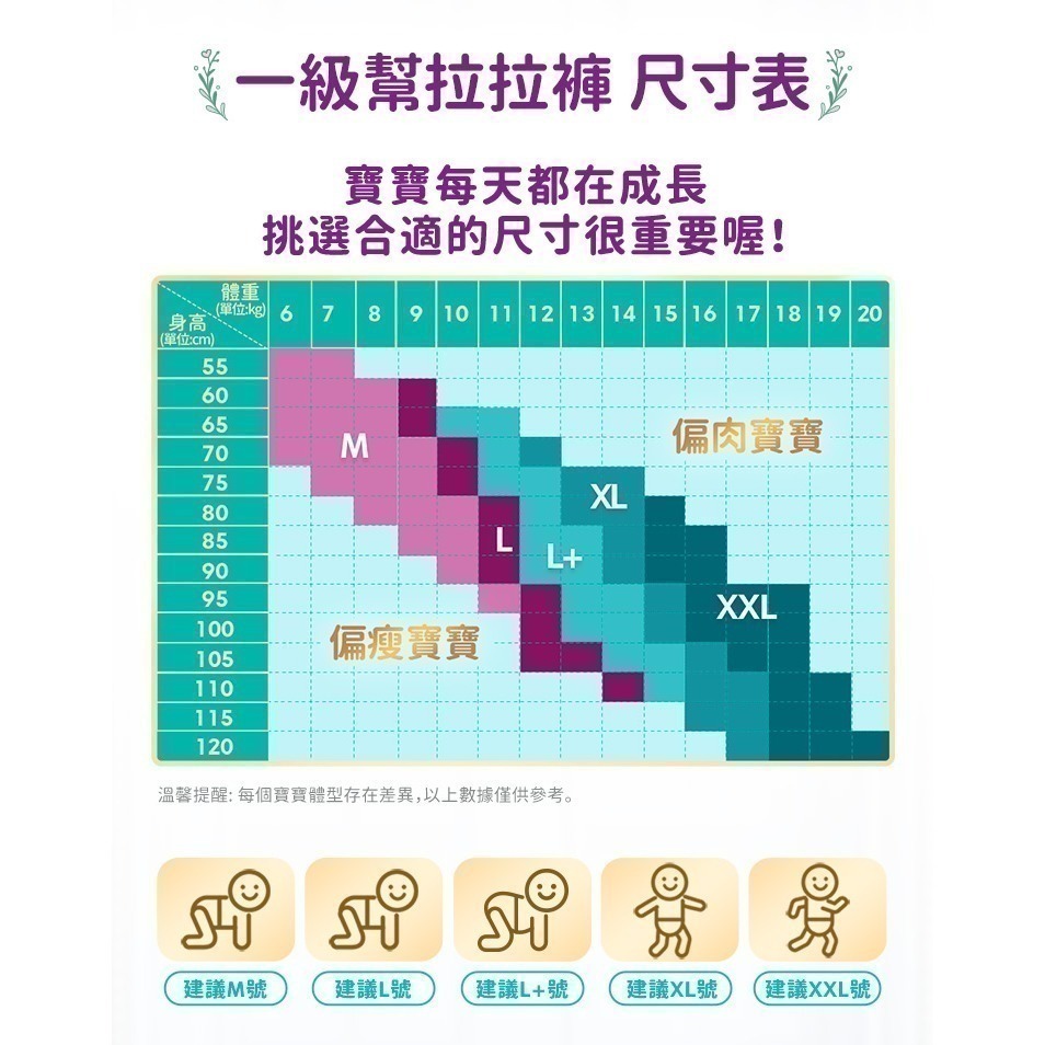 💫 貝比親子館 💫 幫寶適 極上守護 一級棒 新版 散熱拉拉褲、安睡「箱購」2025最新-細節圖2
