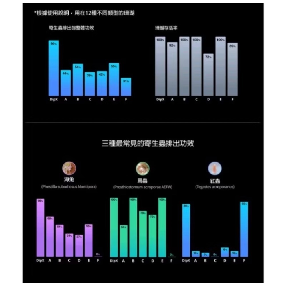 紅海珊瑚安全檢疫浸泡劑-細節圖4