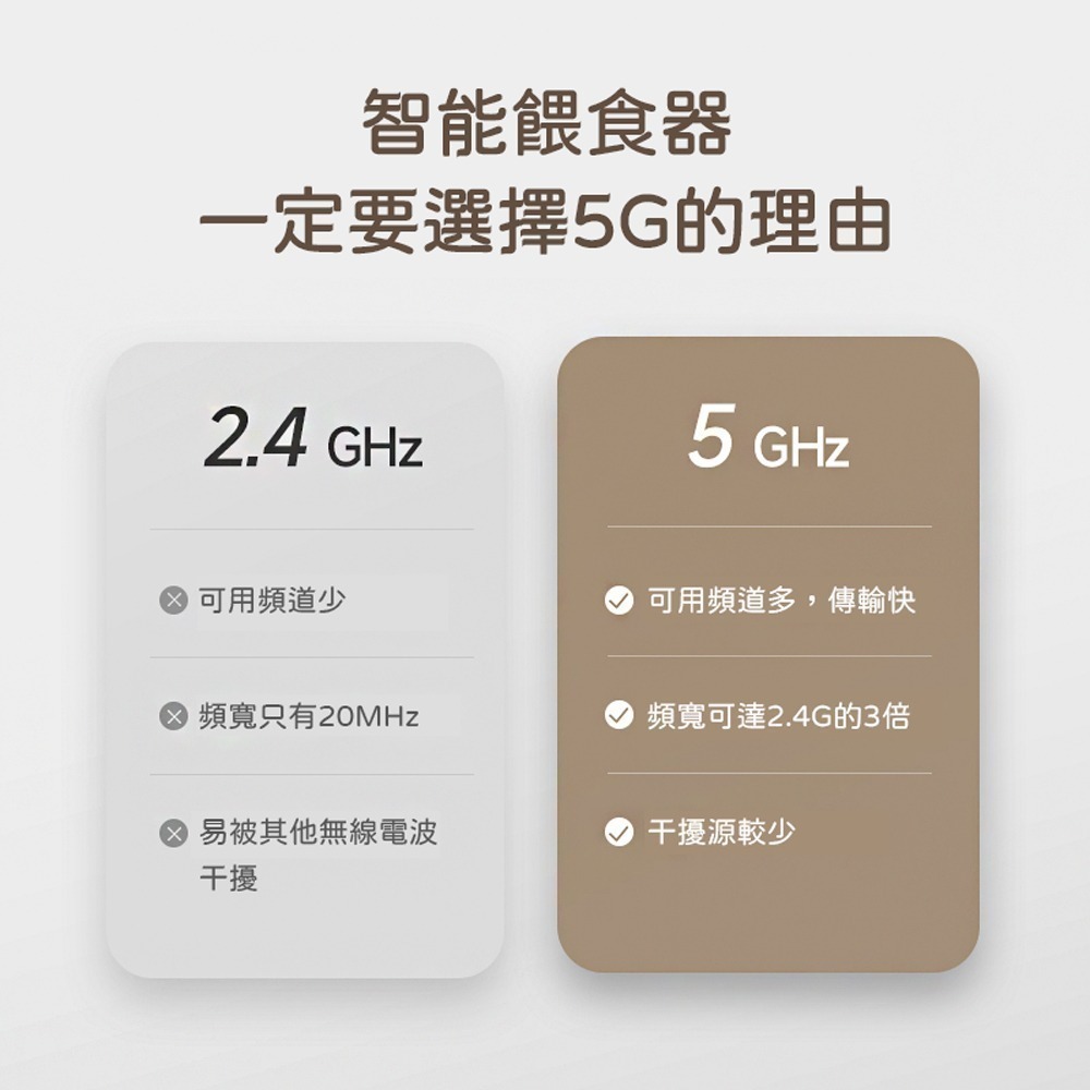 meoof台灣總代理｜膠囊餵食器 Wi-Fi 連線版 寵物餵食器 自動餵食器 遠端操控 犬貓 不鏽鋼-細節圖3