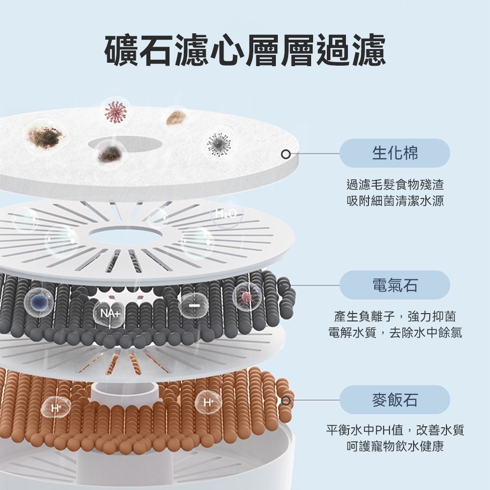 meoof台灣總代理｜無線感應飲水機 寵物飲水機 貓咪飲水機 充電電池 無線感應出水-細節圖10